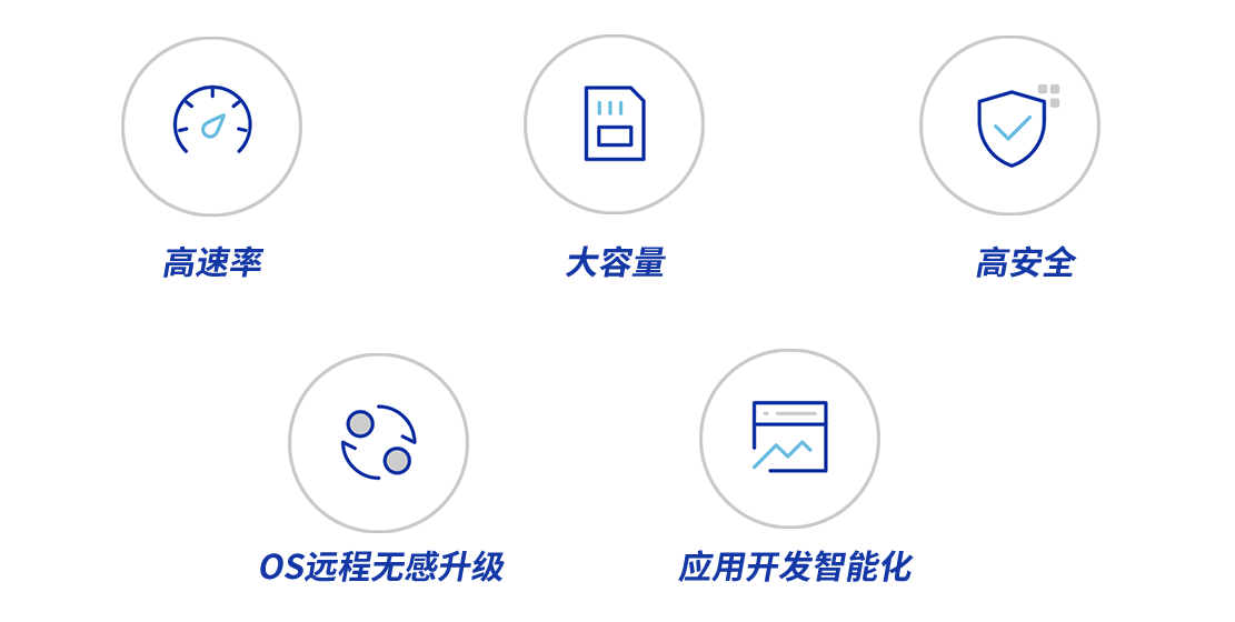 量子技术发展给智能安全芯片产品带来的挑战与机遇