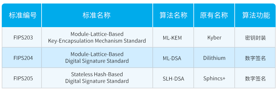 关于Kyber算法，你应该了解这些