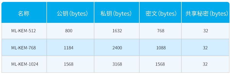 關於Kyber算法，你應該了解這些