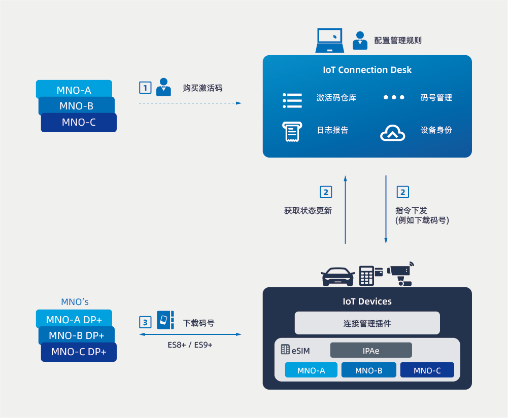 数字化运营的“最后一公里”